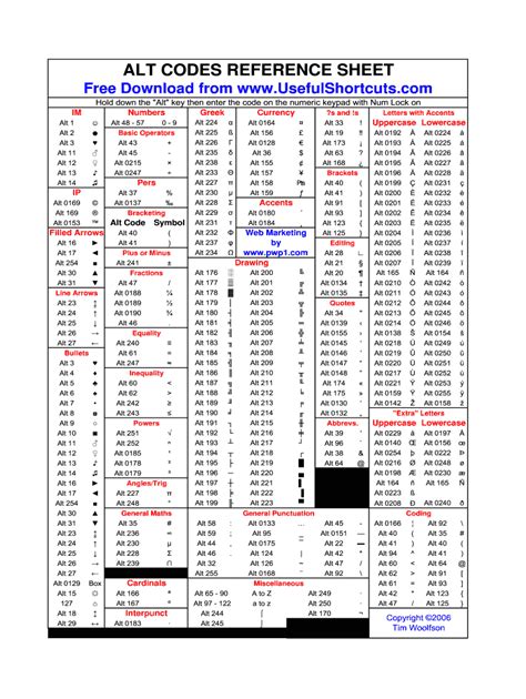 a&n metal fabricators|alt codes list.